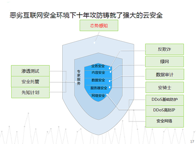 從Greenplum、Hadoop到阿里 大數(shù)據(jù)技術(shù)的演進(jìn)與云化之路